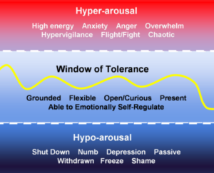 toleranciaablak stresszkezelés